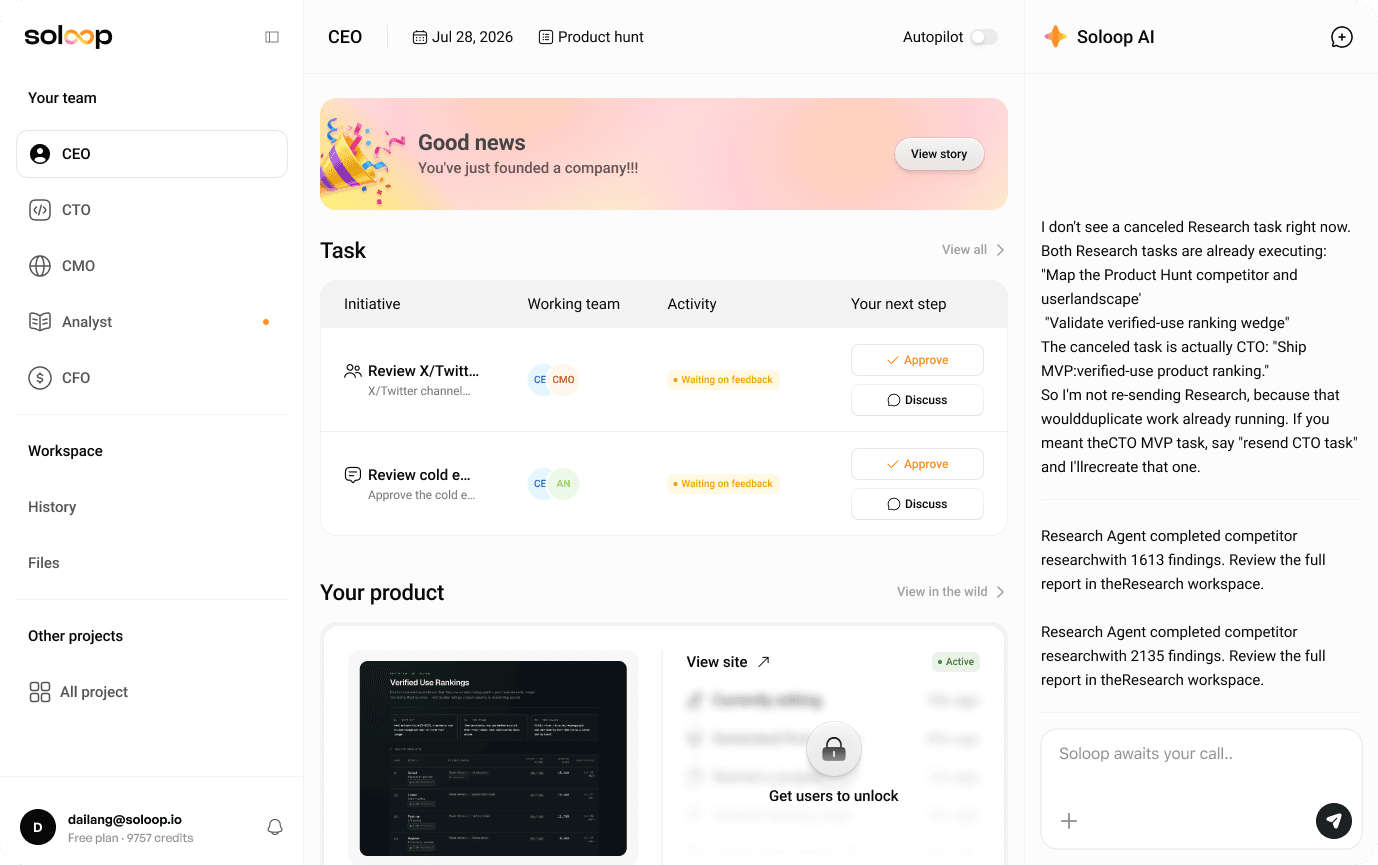 Soloop workspace showing the AI CEO coordinating tasks and research